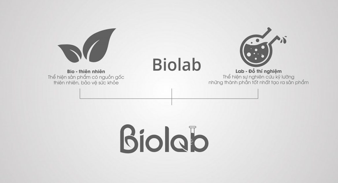 thiết kế logo dược phẩm biolab