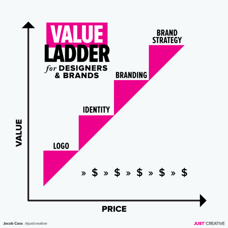 thước đo giá trị thương hiệu cho designer và brand