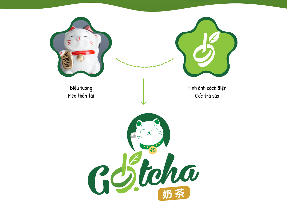 Thiết kế logo trà sữa Gotcha